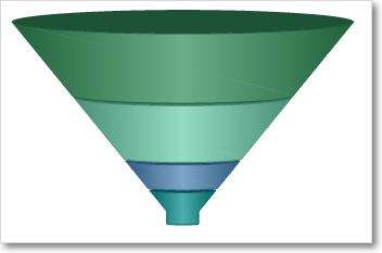 funnel-graph