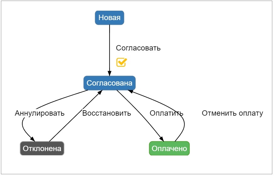 1C_recomendations_scenarios_sync_2_