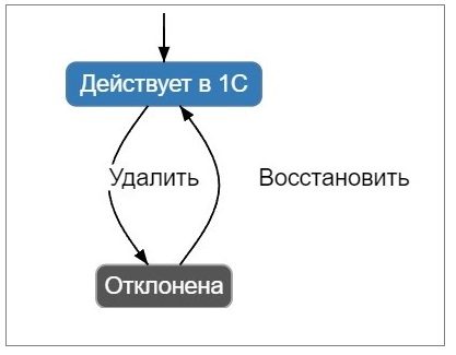 1C_recomendations_scenarios_sync_31_