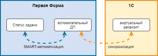 1c_sync_status