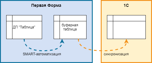 1c_sync_table