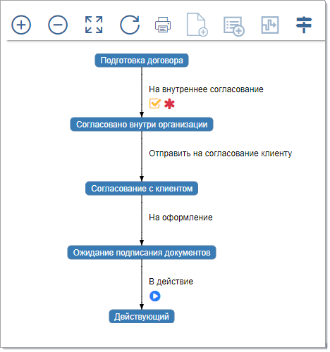 contract_route_mainstream_1