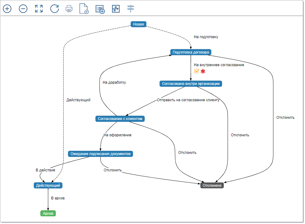 contract_route_mainstream_2