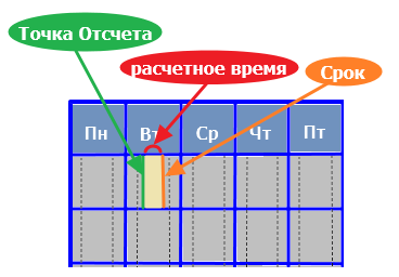 duedate_55