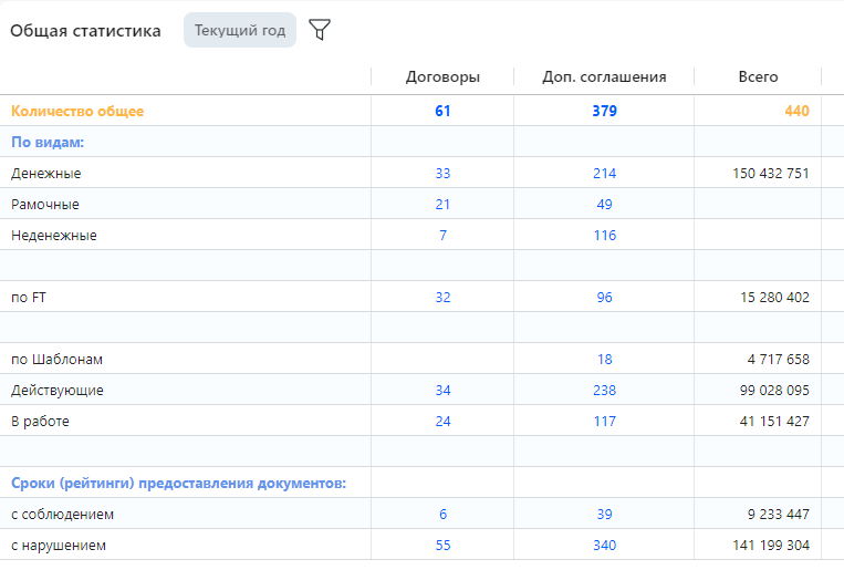 example_widget_table2