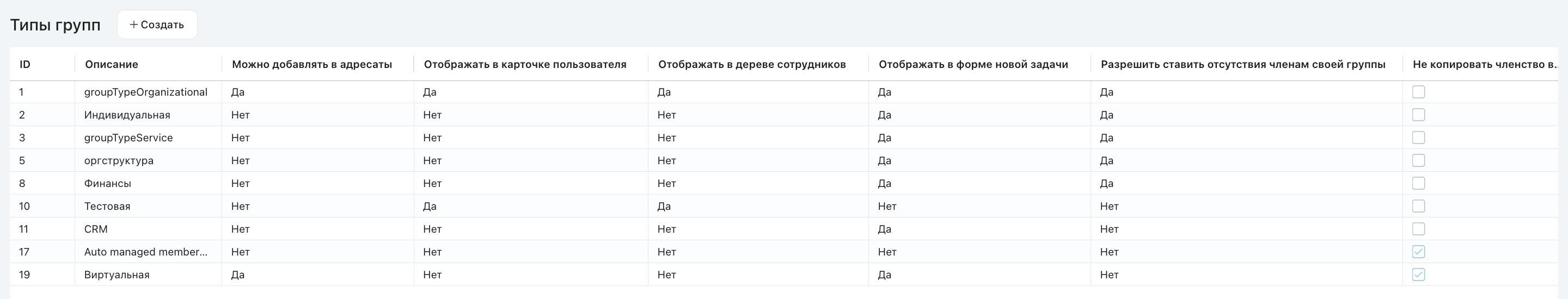 groups_types_list