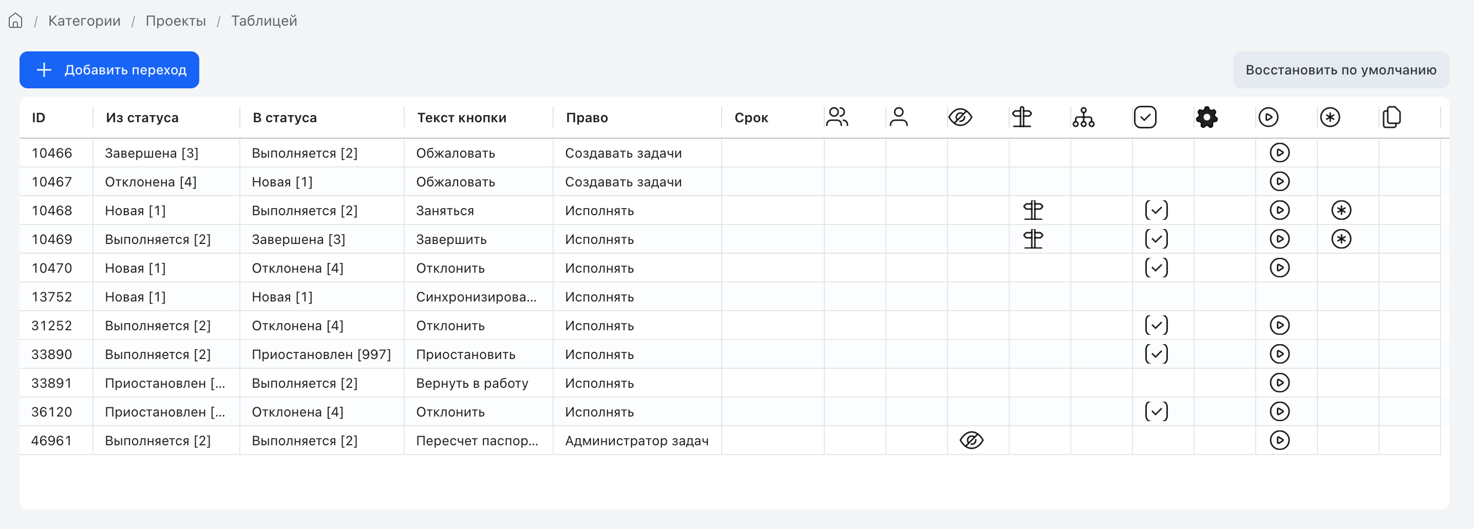 life_cycle_list_adminspa