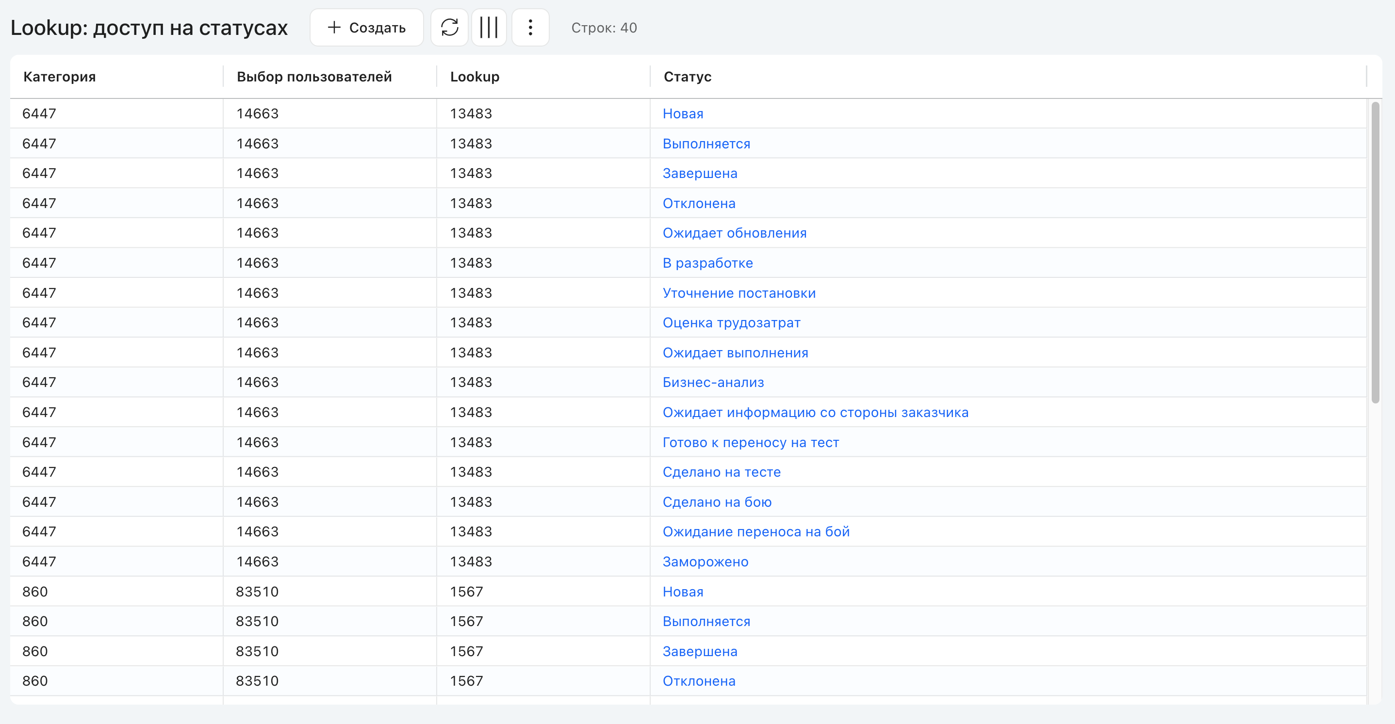 lookup_states