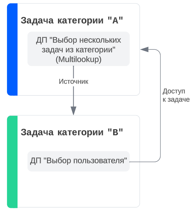 mlt_model