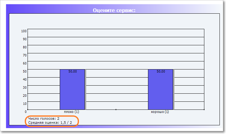 survey_rating_results_graph