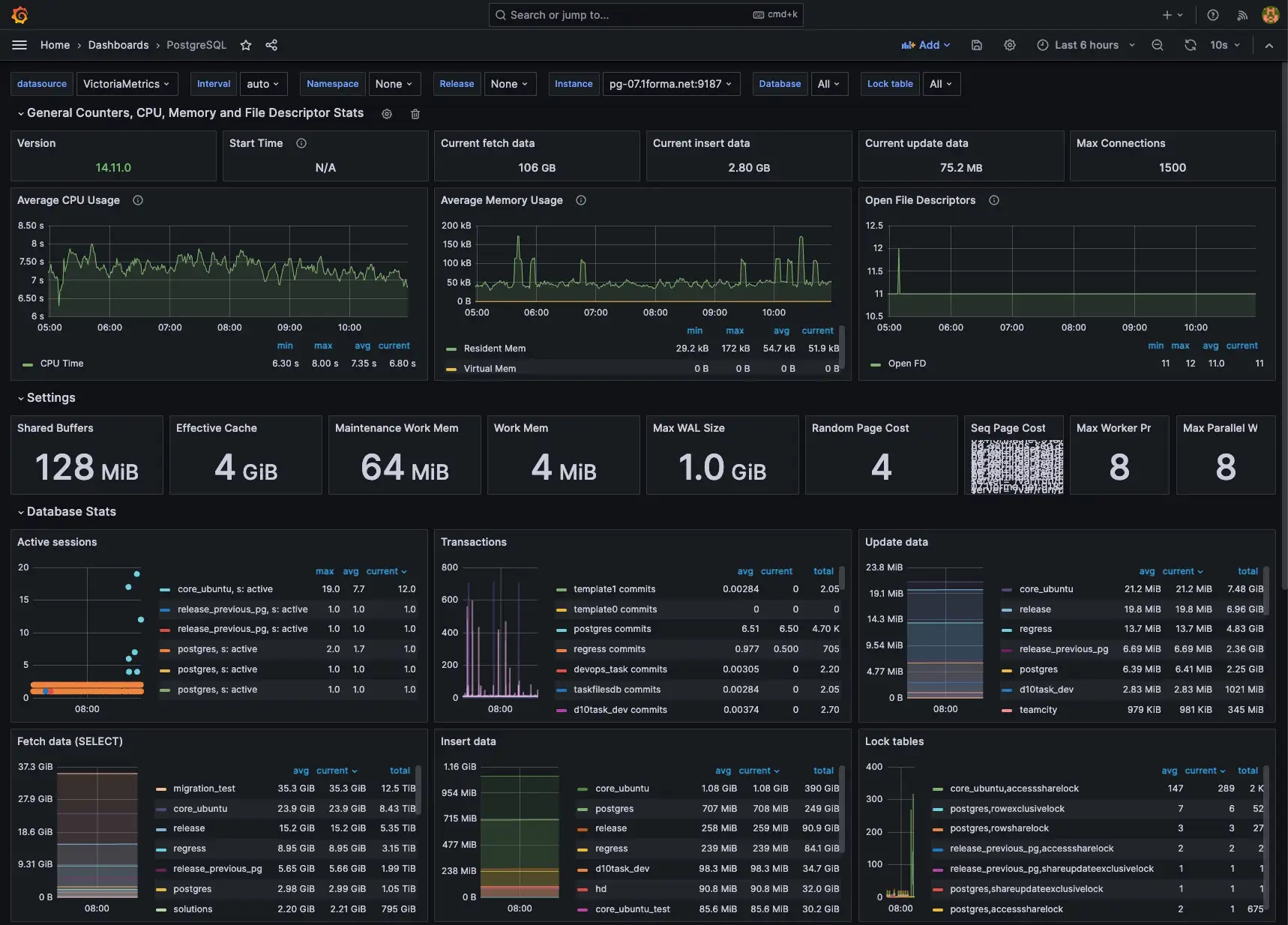 grafana