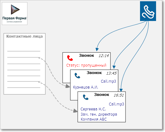 1f_calls