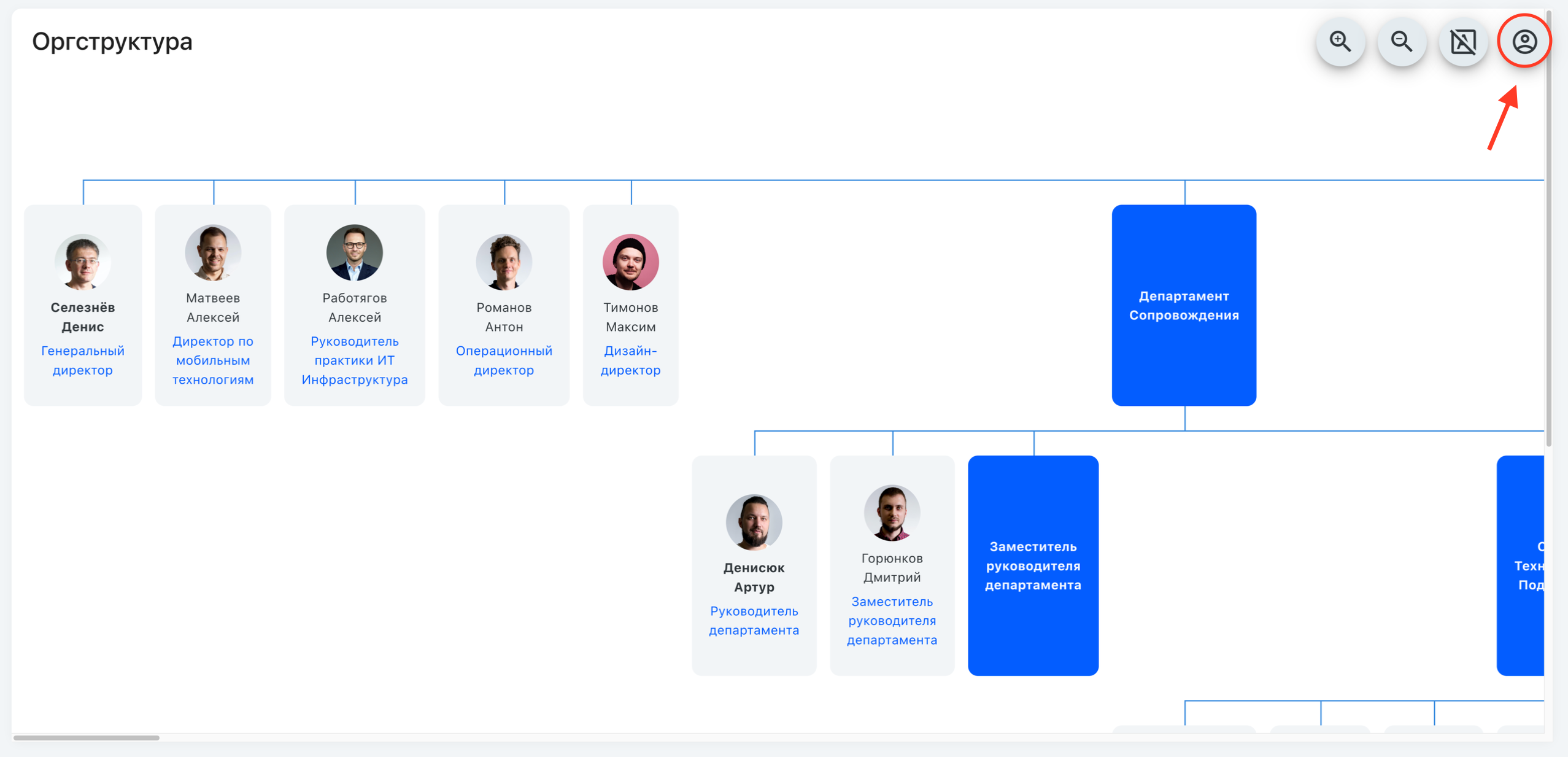 org_chart2