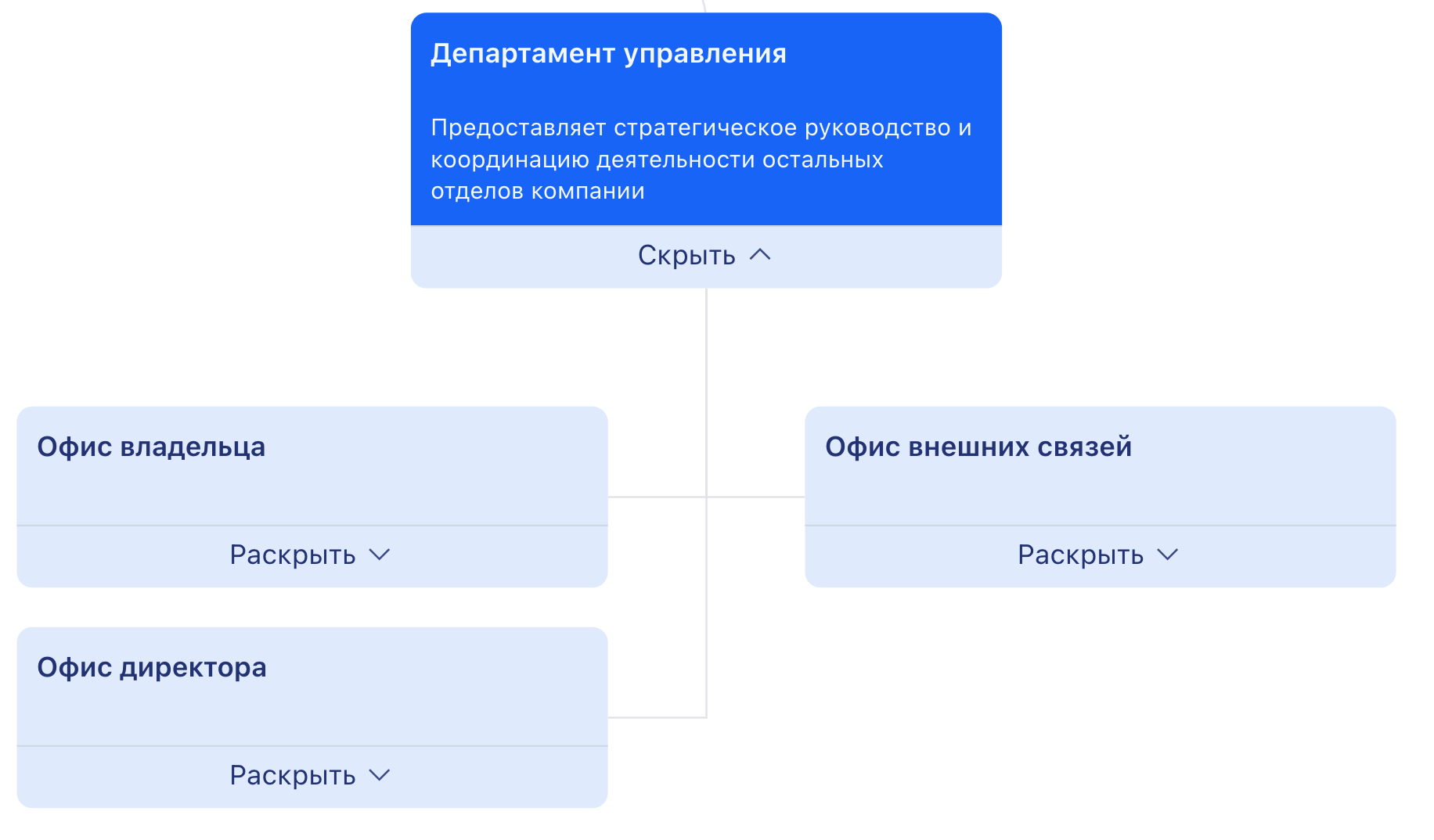 orgstructure_notes