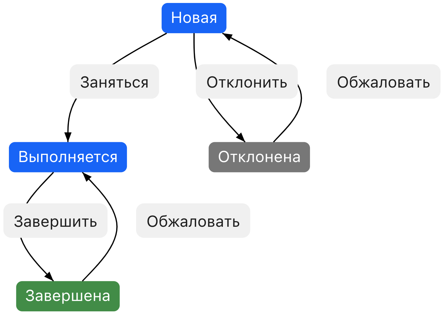 processes_tasks-01