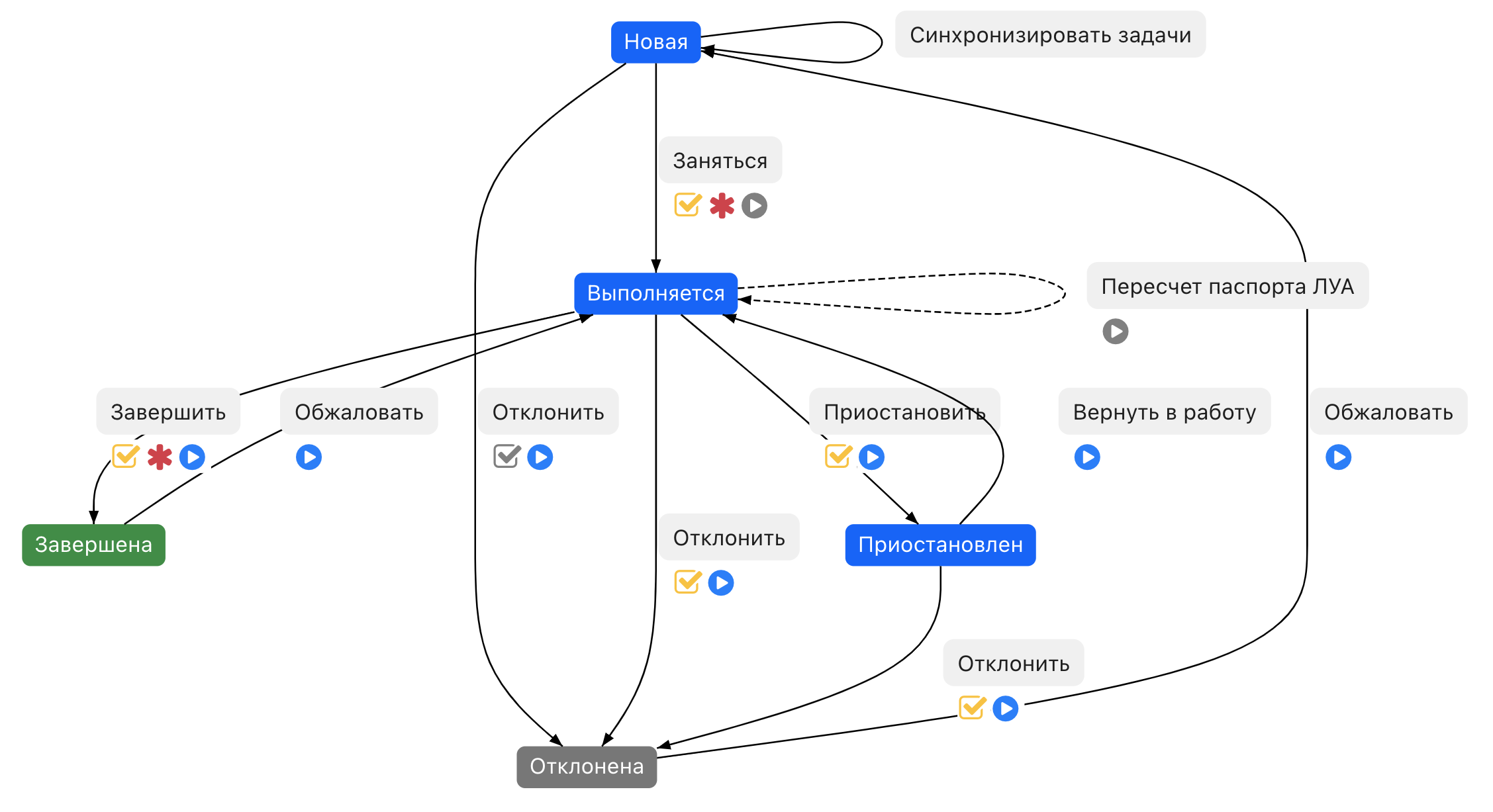 processes_tasks-02