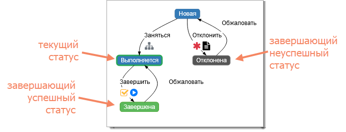 task_route_diagram