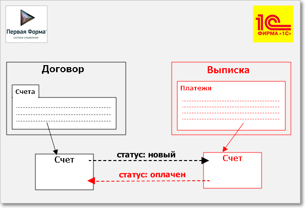 1c_1f