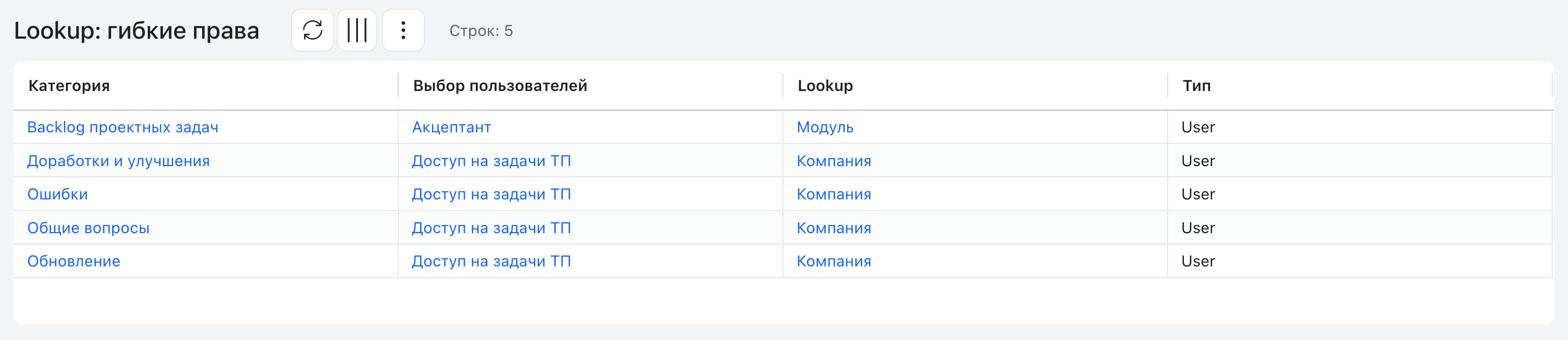 Форма «Lookup: гибкие права»: пример с Lookup «Модуль» и ДП «Акцептант» из категории-источника «Модули ТМ»