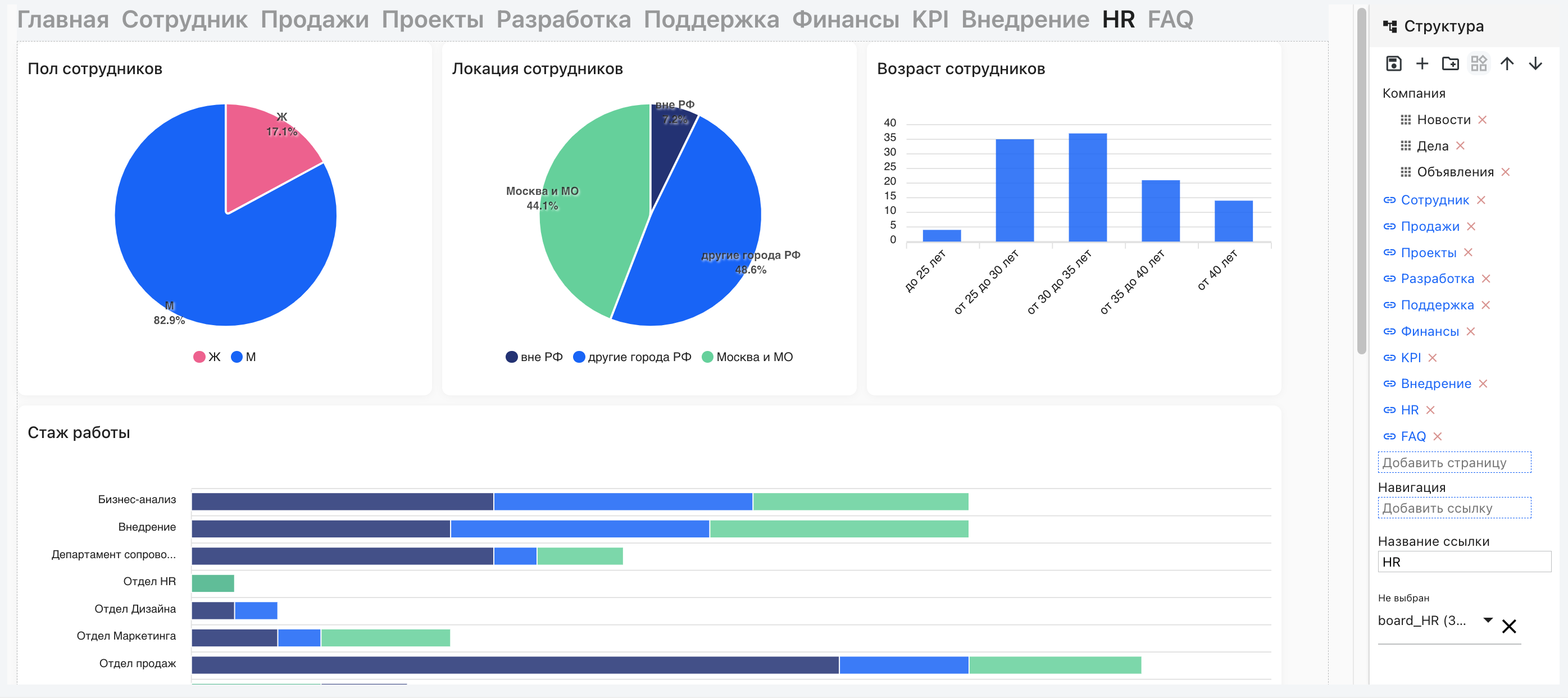Пример настроенных страниц-вкладок в режиме Board