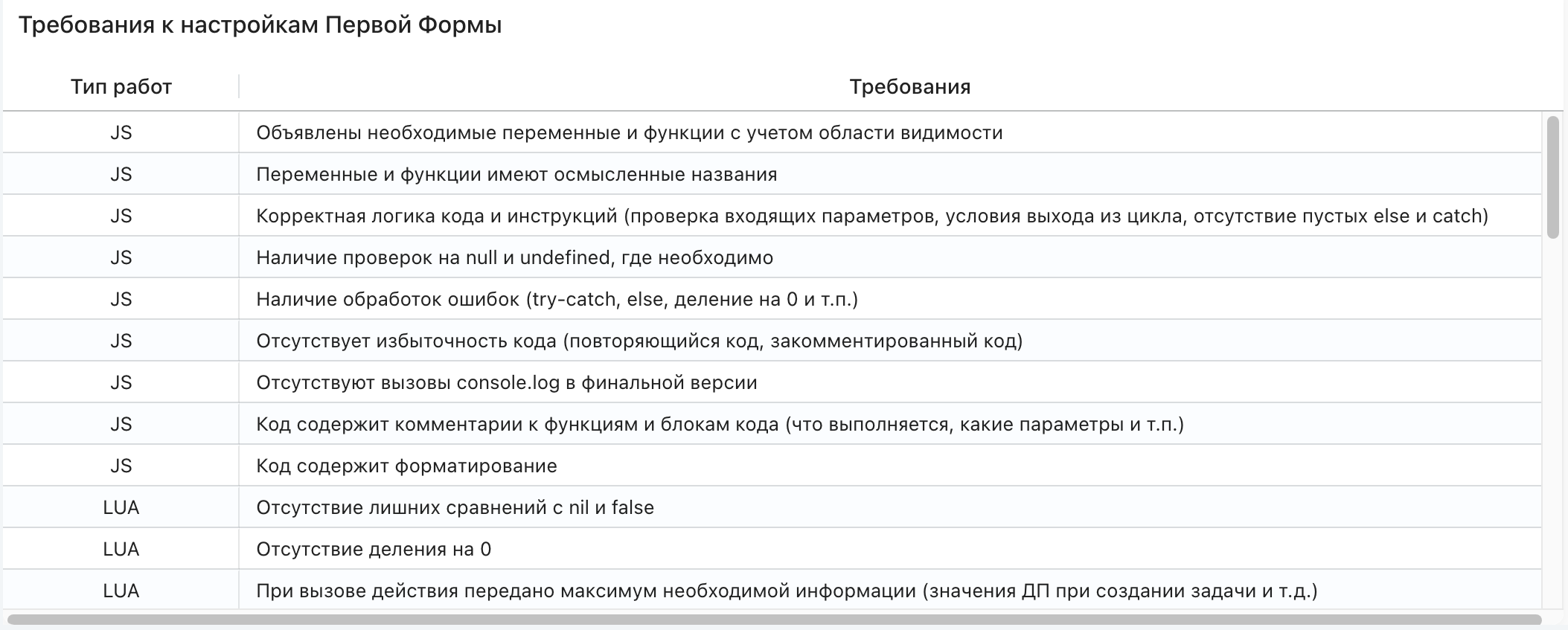 Пример блока «Таблица» на портальной странице