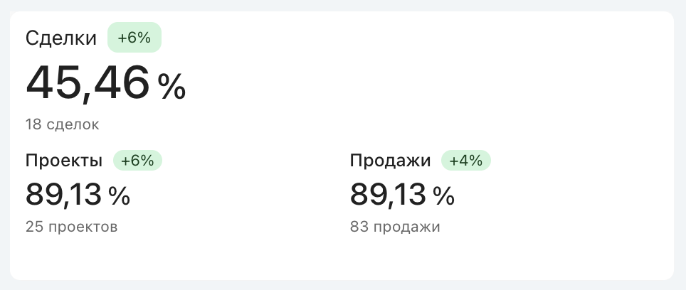 Счётчики на портальной странице