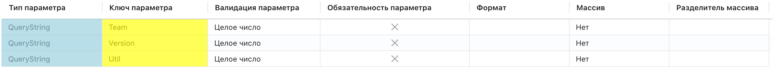 Параметры запроса в публикации