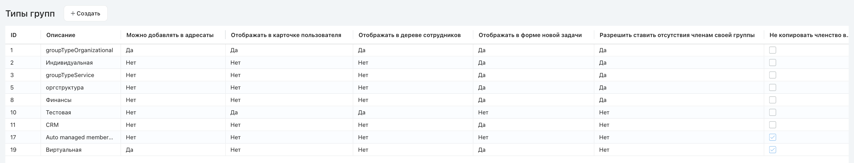 Список типов групп в админ-панели