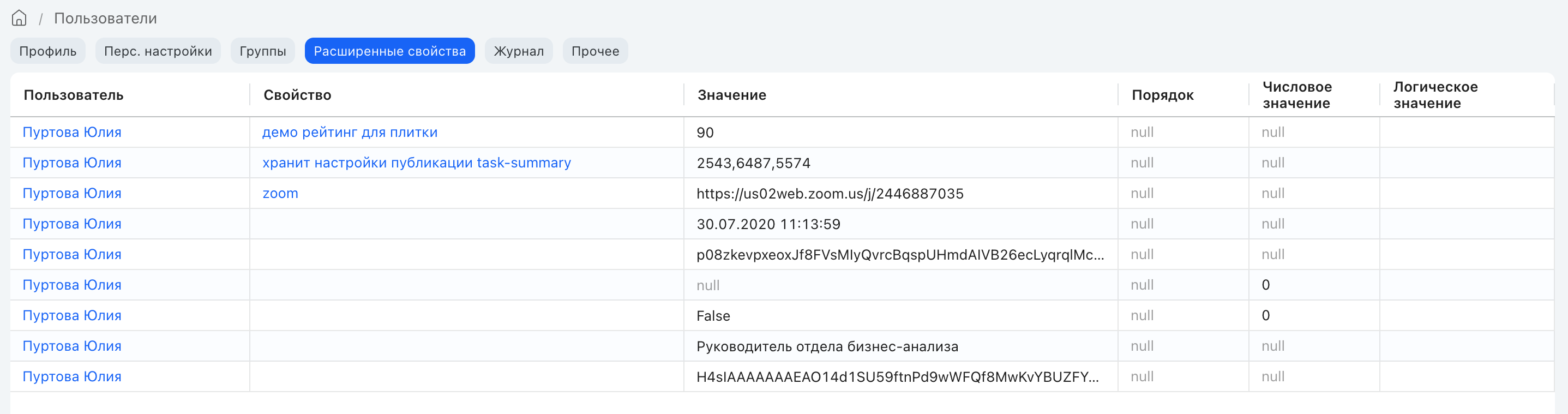 Вкладка «Расширенные свойства» со значениями дополнительных атрибутов пользователя